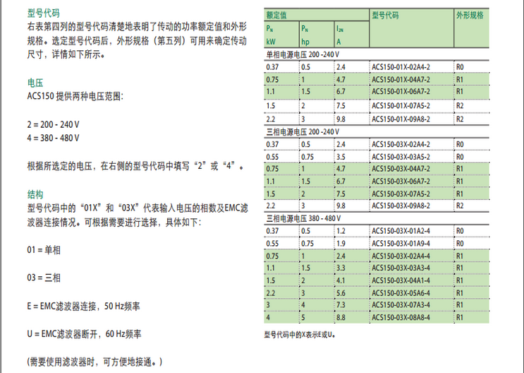 ACS150̖(sh)ߴ_