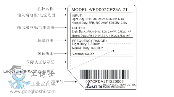 _(ti)_(d)VFD-CP2000f(shu)