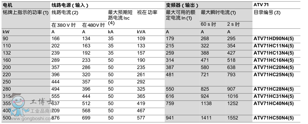 ATV71ͬ늙C(j)