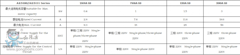 C(j)_ŷ(q)AE5100-7R6A1B