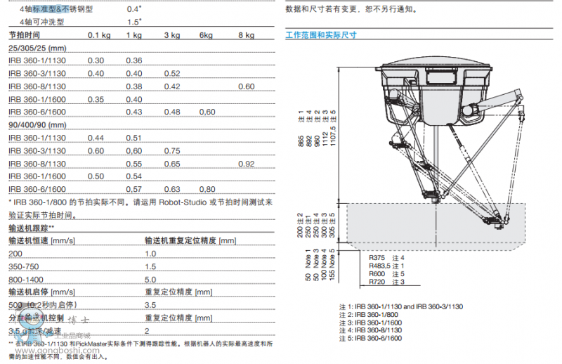 ABBC IRB360ϵмg