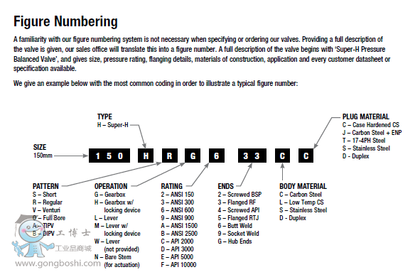 Figure Number