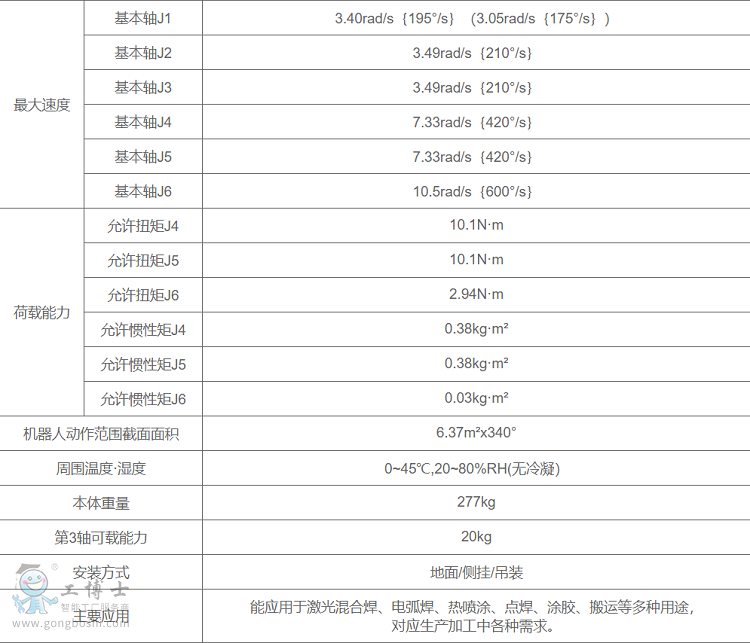 OTCC(j)FD-B4LS(sh)