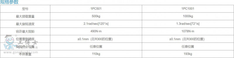 ׃λC(j)1PC5001000-4