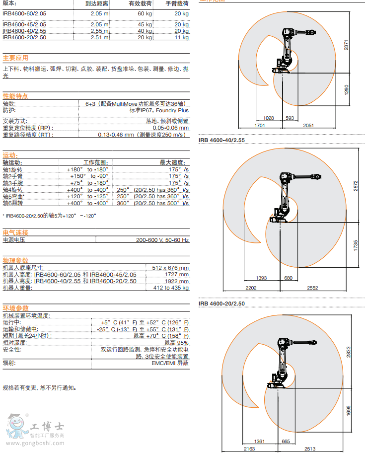 ABBC IRB 4600 (sh)