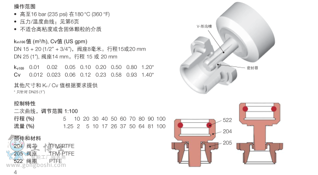 http://procareohio.com/index.php?homepage=richter-valve&update=1