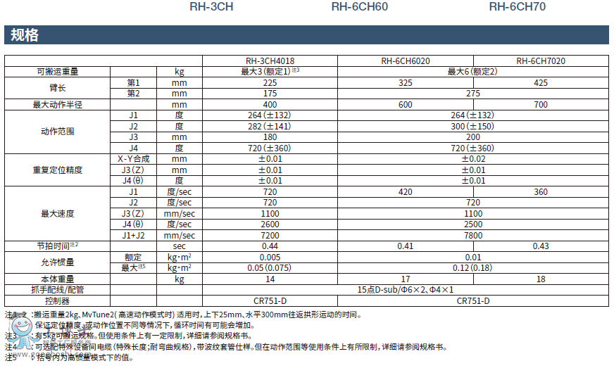 C_o͸SC_RH-3CH_6CH60_6CH70