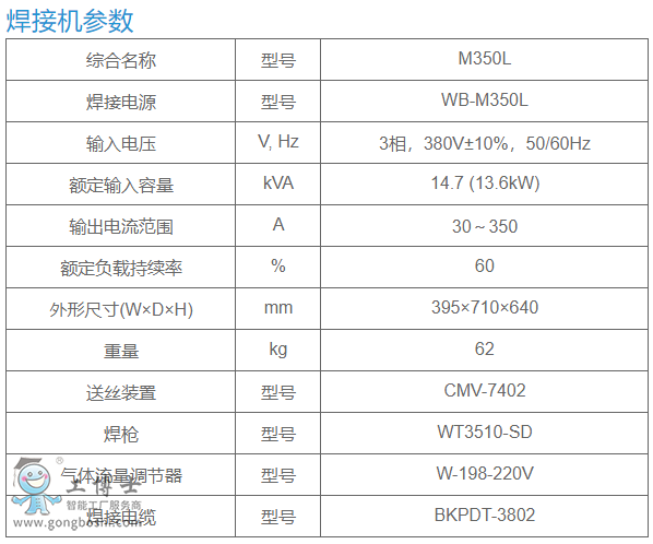 OTCC(j)