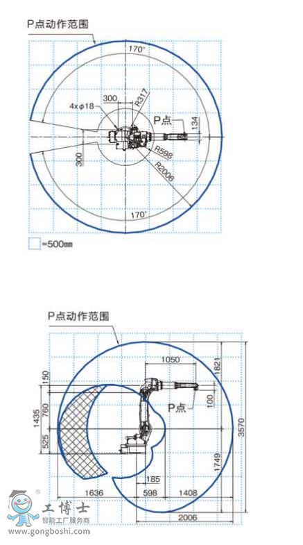 OTCC