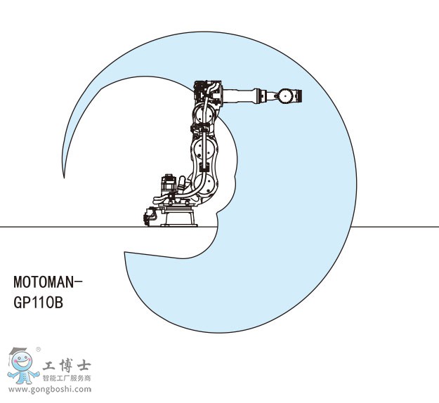 MOTOMAN-GP110BC(j)