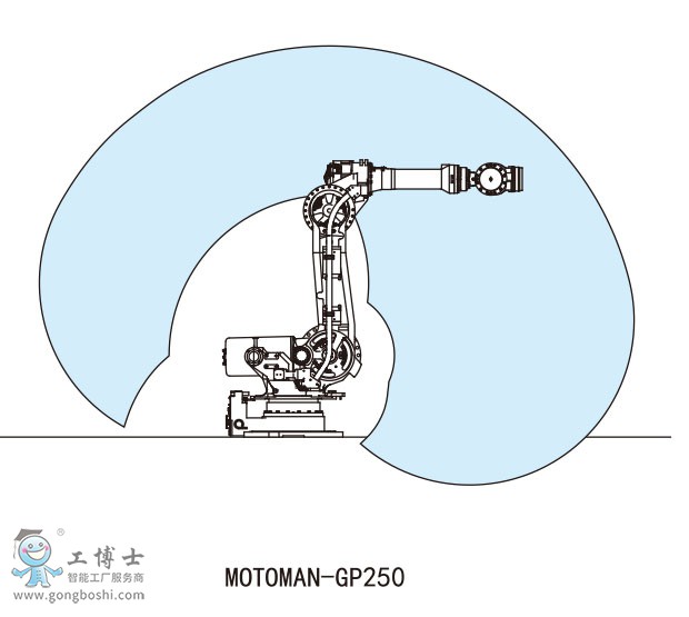 MOTOMAN-GP250I(y)C