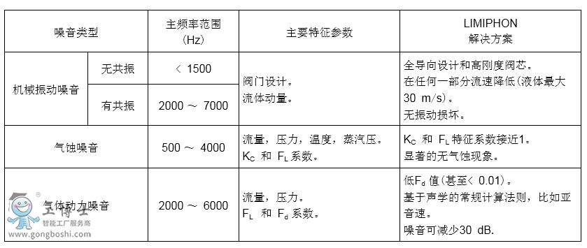 21-9000 ϵ LIMIPHON{(dio)(ji)yT}