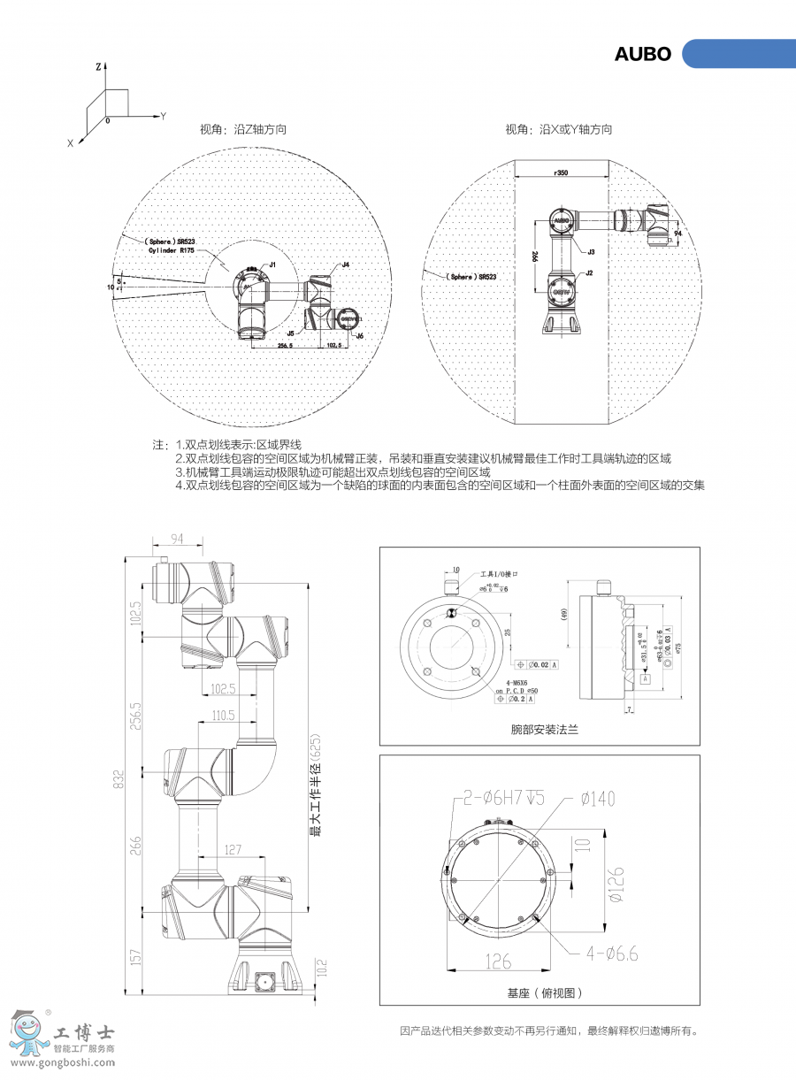 AUBO C3 f(xi)C(j)(g(sh)(sh))