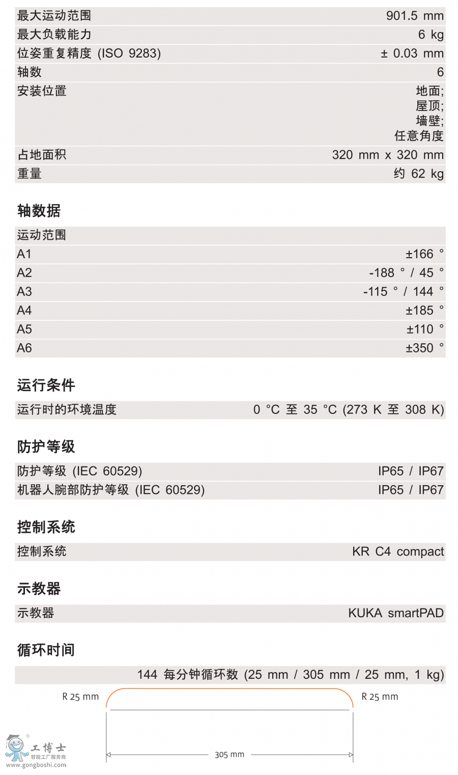 KR 6 R900 HM-SCg(sh)