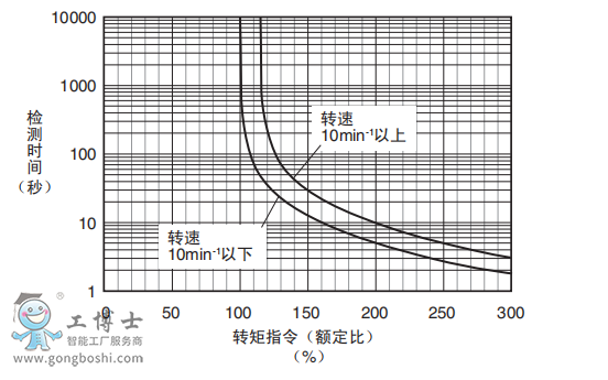 ŷ늙C(j)