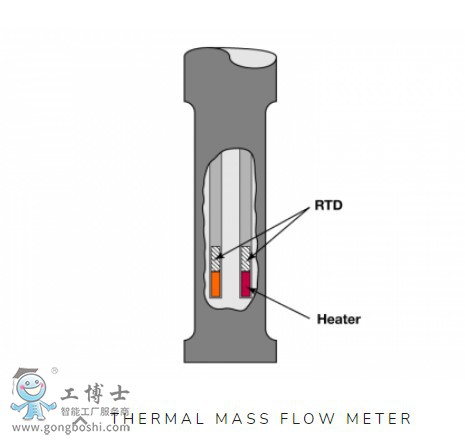 Magnetrol {  Thermatel® TD1cTD2ϵ/Һλ/_(ki)P(gun)