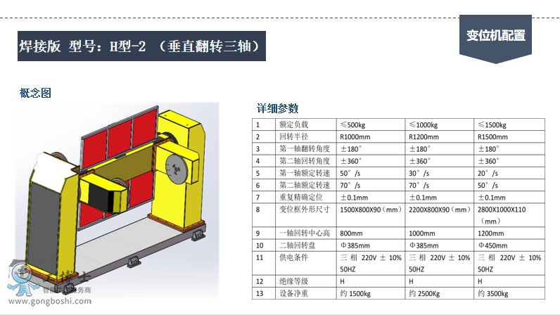 Ӱ ̖H-2 ֱD(zhun)S