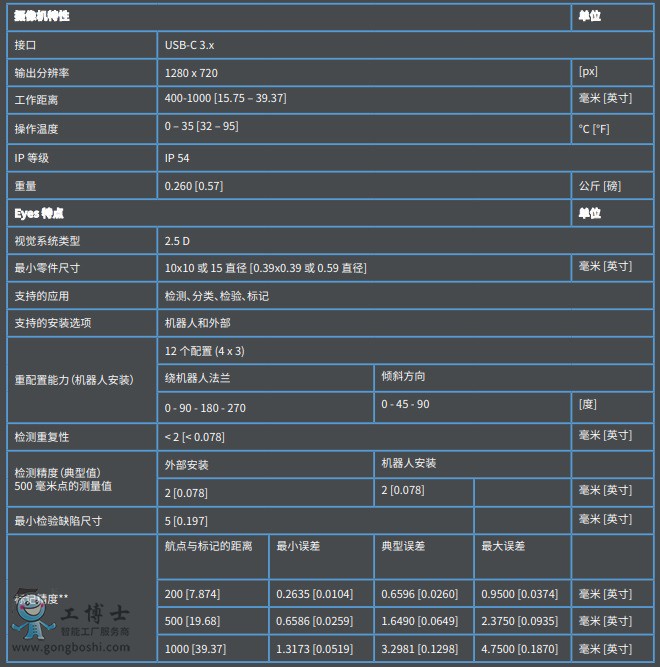 Onrobot `m(yng)ԏ 2.5 ҕXϵy(tng)-1